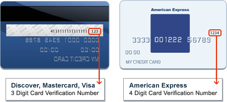 Image of two credit cards side by side. On the left, a credit card offered through Discover, Visa or Mastercard is depicted. The location of the verification code on the back of this type of card is circled. On the right, an American Express card is depicted. The location of its verification code on the front of the card is circled.