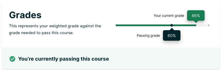 grades_bar_chart.png