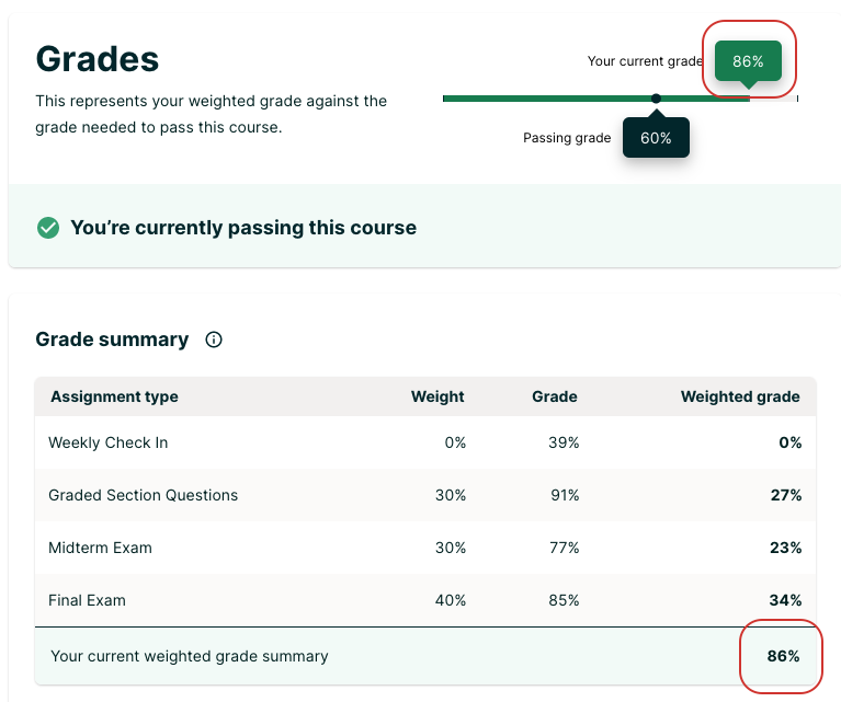 weighted_score_comparison.png