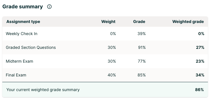 grade_summary.png