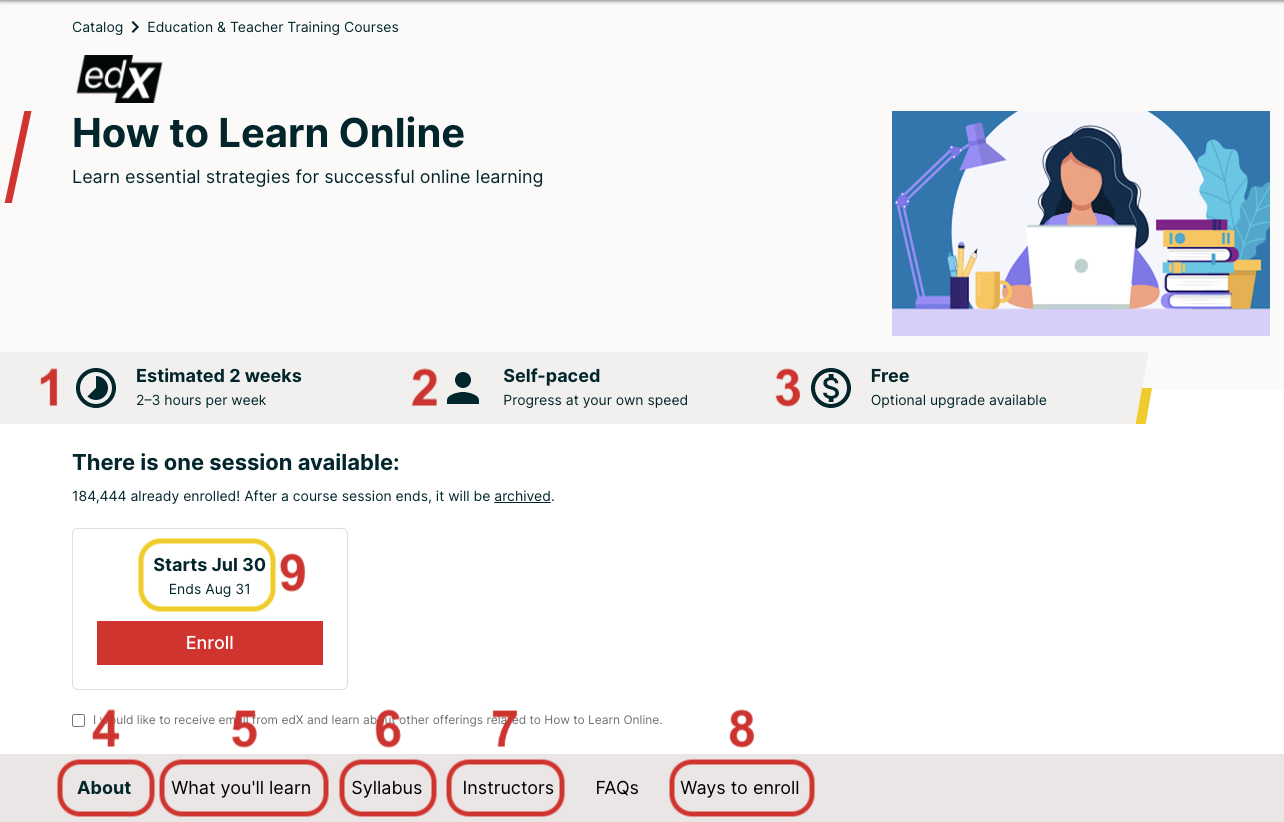 A screenshot of the course introduction page for the course How to Learn Online, with points of information numbered. Refer to the list below for details about each number.
